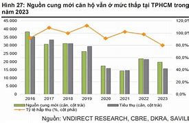 Giá Nhà Năm 2023