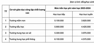 Học Phí Công Nghiệp Hà Nội 2023