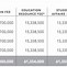 Học Phí Đại Học Cửu Long Năm 2022 Là Gì