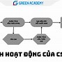 Ngôn Ngữ Html Css