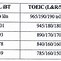 Quy Đổi Điểm Ielts Các Trường Đại Học