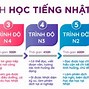 Từ N4 Lên N2 Mất Bao Lâu